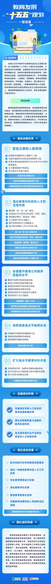 一图读懂